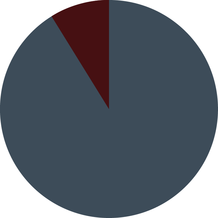 pie chart showing how long Carl lives.